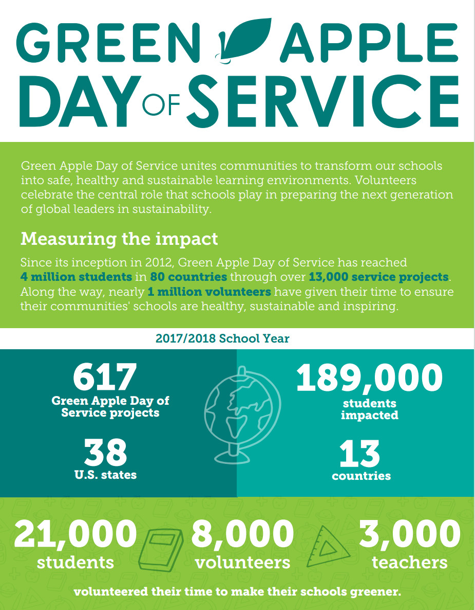 Green apple Day of Service Infographic